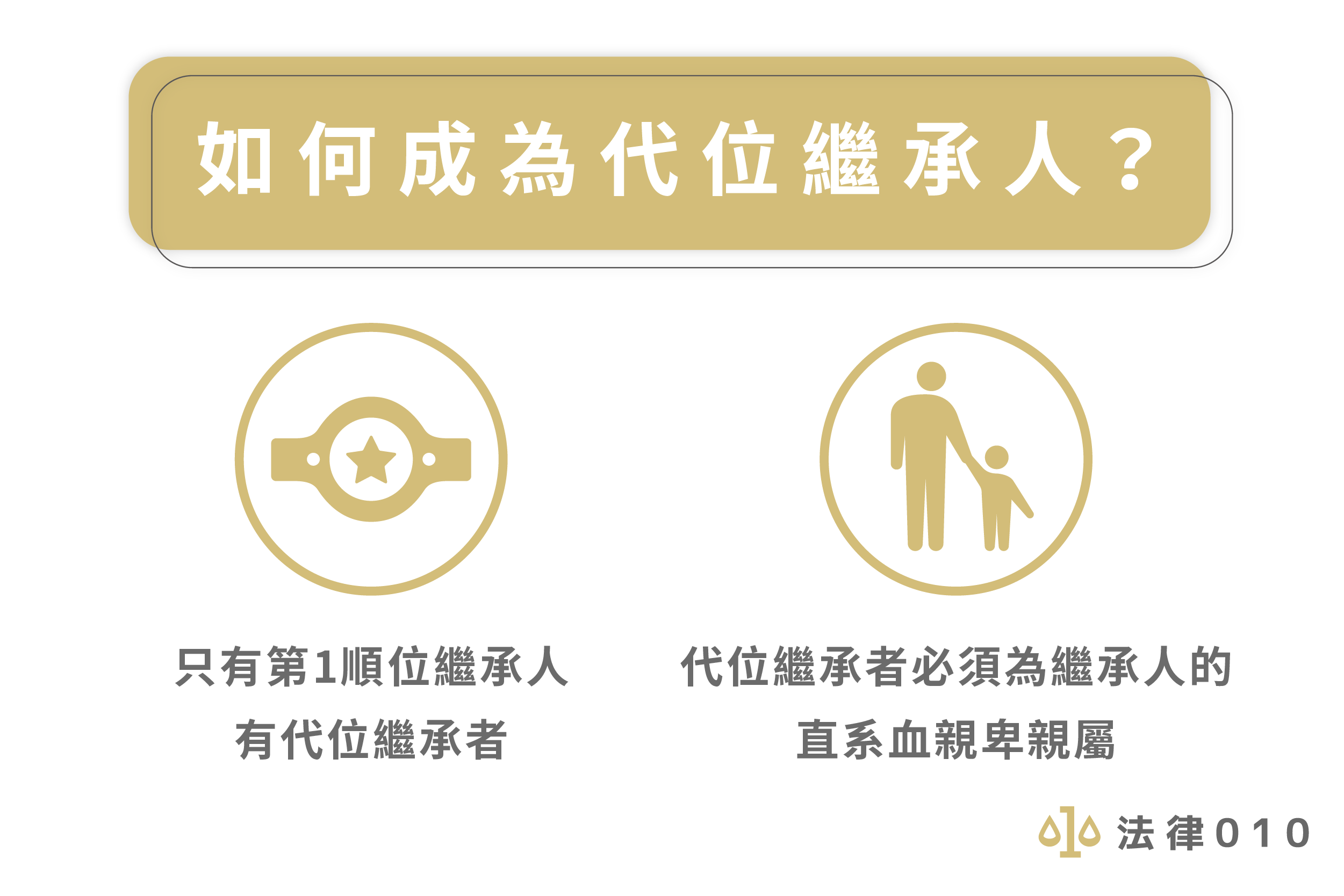 代位繼承時效有多久？2大代位繼承要件需符合！