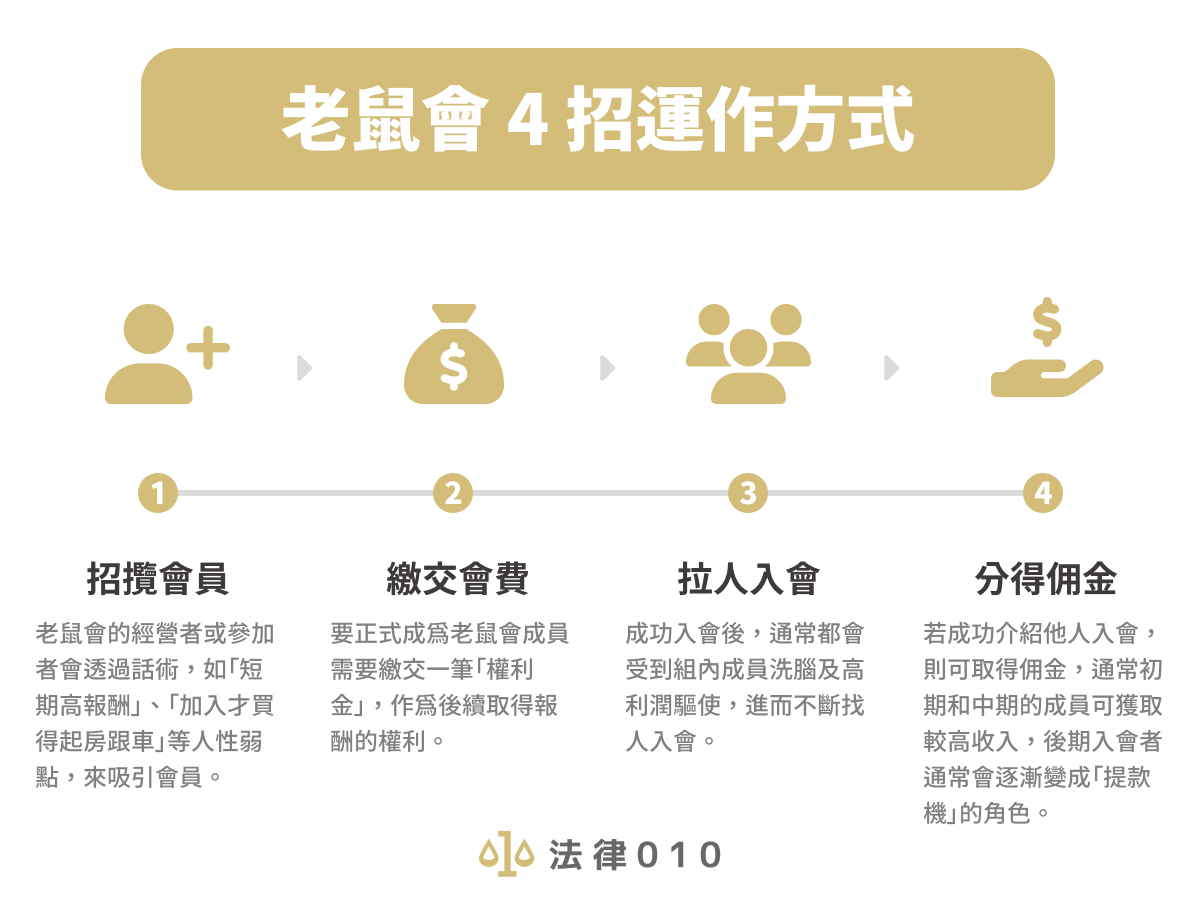 老鼠會是什麼？直銷是老鼠會嗎？帶你用2招拆穿老鼠會騙局