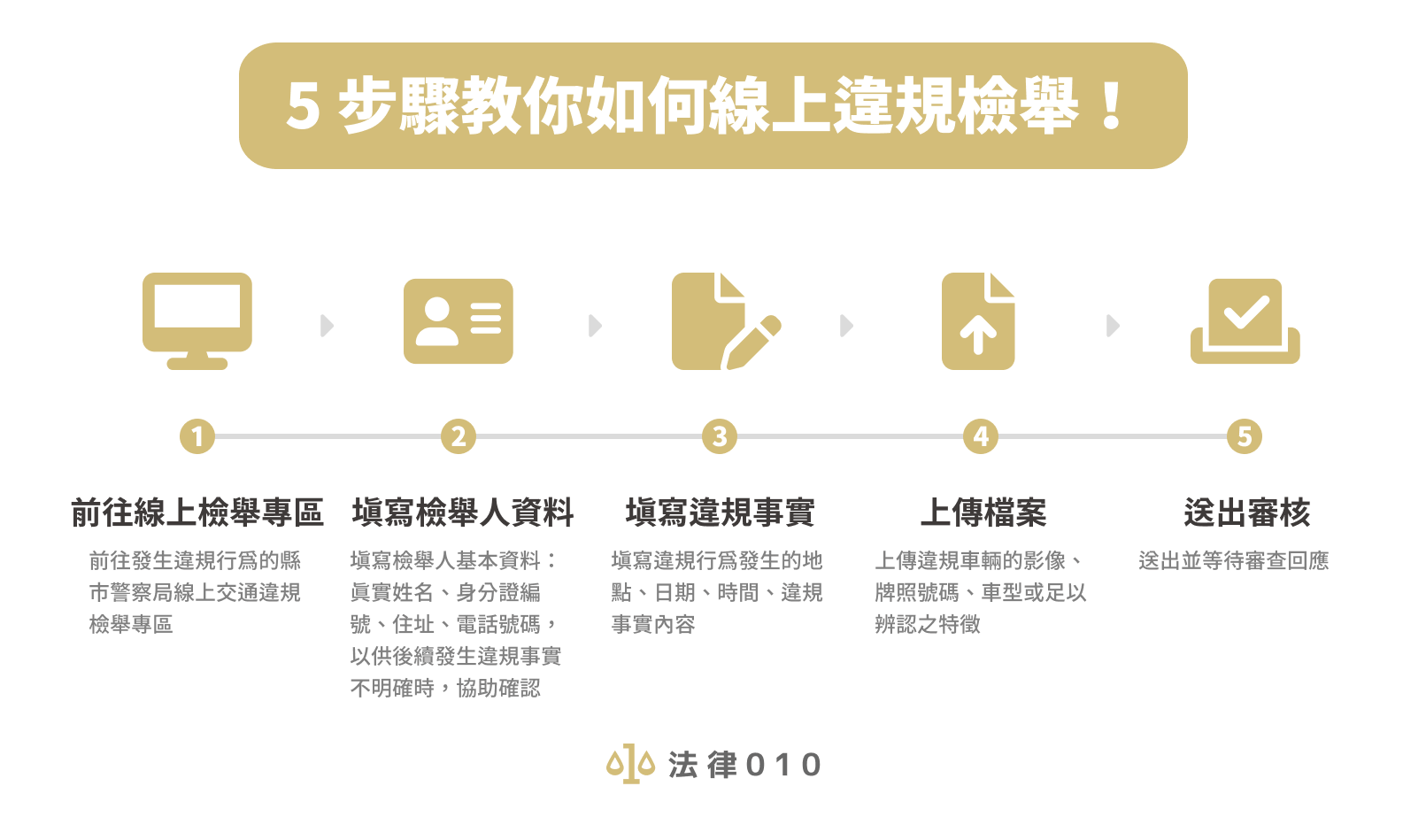 交通違規檢舉怎麼做？哪些項目可以檢舉？帶你快速了解流程！