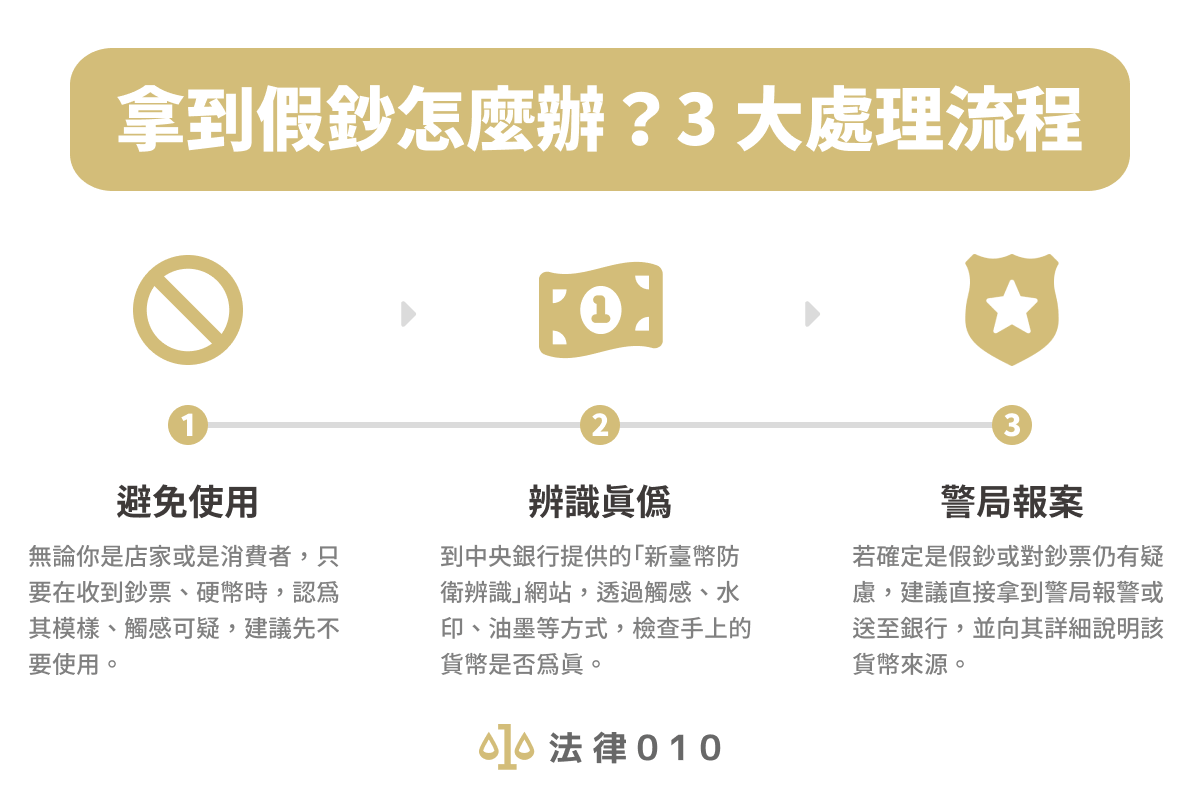 偽造貨幣會被關嗎？收到假鈔怎麼辦？刑責＆處理步驟一次看