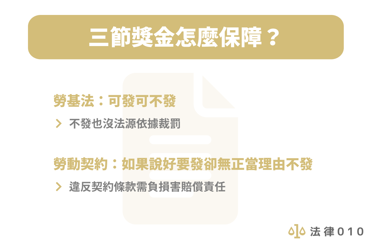 三節獎金是哪三節？公司不發違法嗎？勞工必懂6大QA！