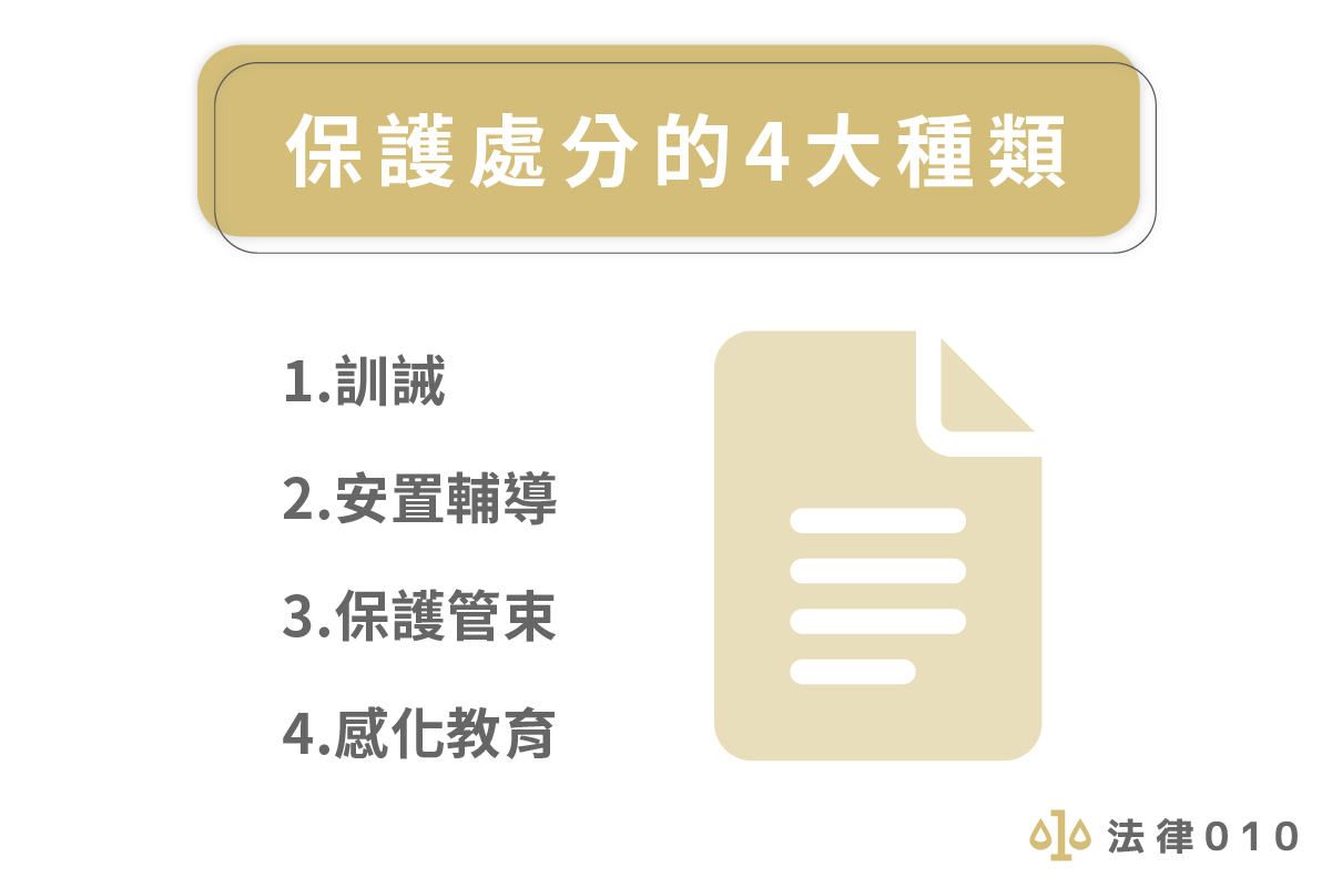 保護管束是什麼？保護管束定義4大重點一次看懂！