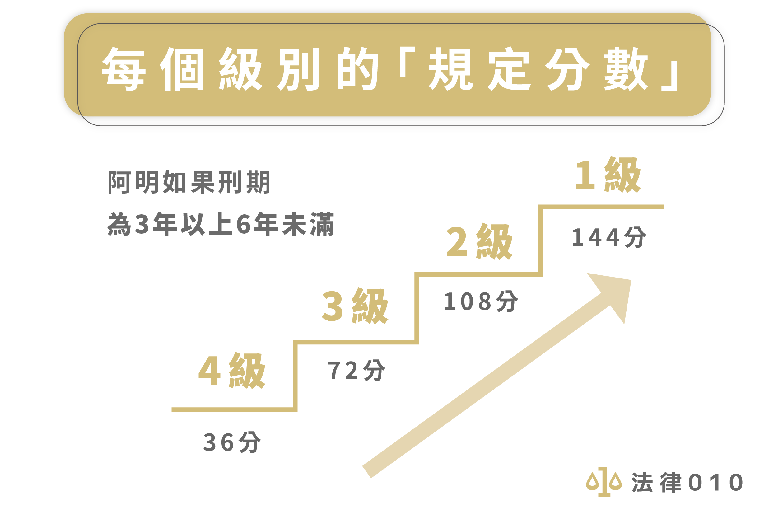 申請假釋條件4大準則！律師快速教假釋意思和假釋查詢