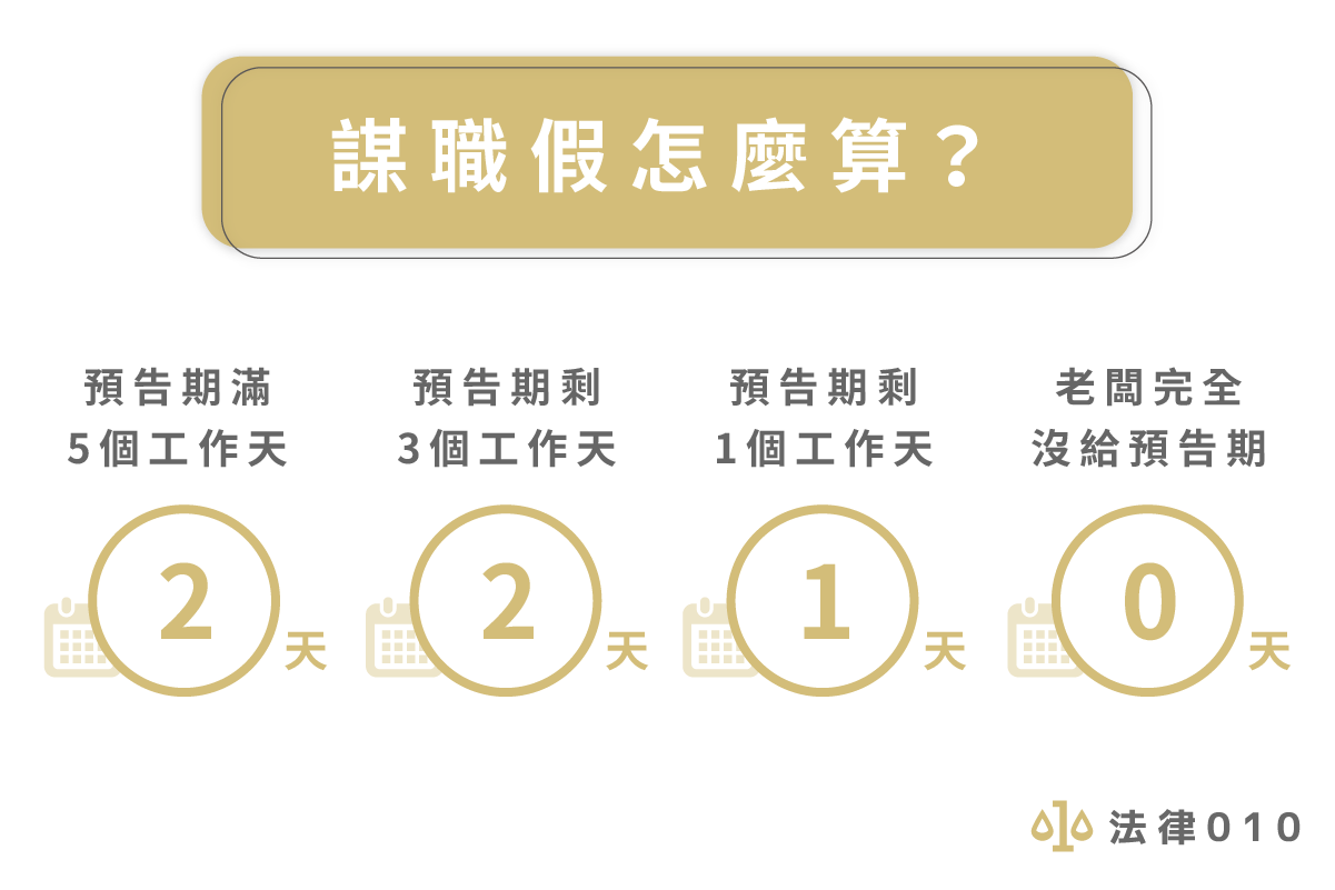 謀職假怎麼請？大億麗緻251名資遣員工都這樣跟老闆談！