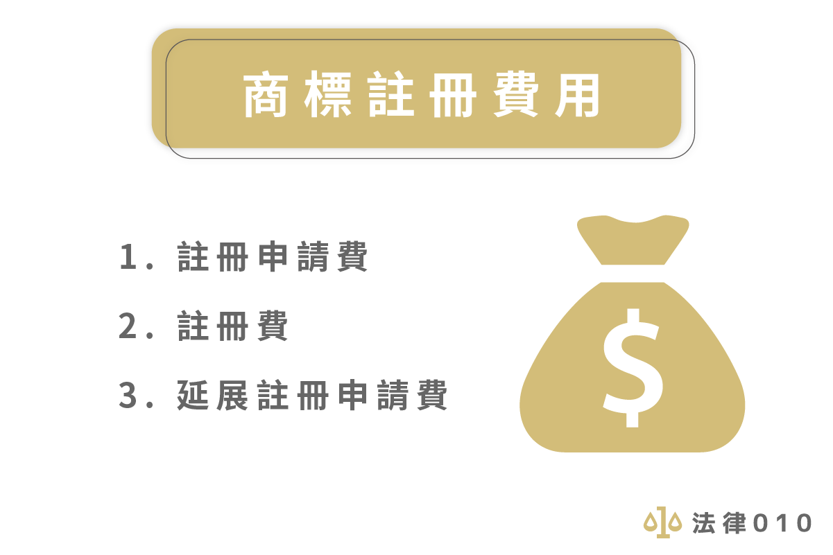 商標侵權如何認定？律師用商標法侵權案例帶你1次看！