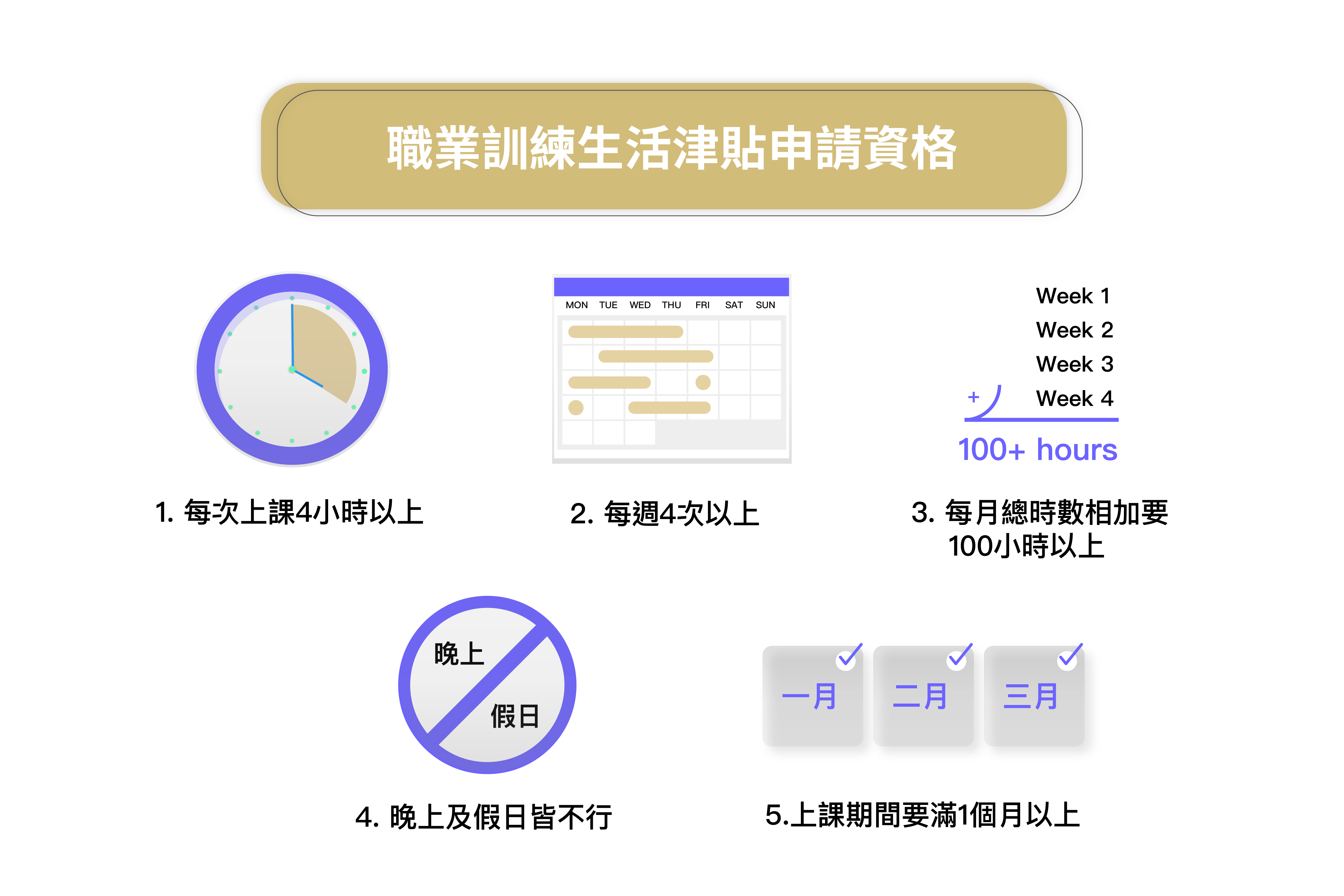 失業補助懶人包(下)─補�助問題大解密，終結失業後的經濟難題