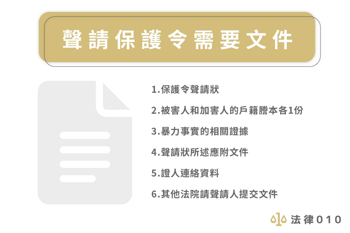 聲請保護令對方會知道嗎 遇到家暴 這樣做可以保護你 法律010