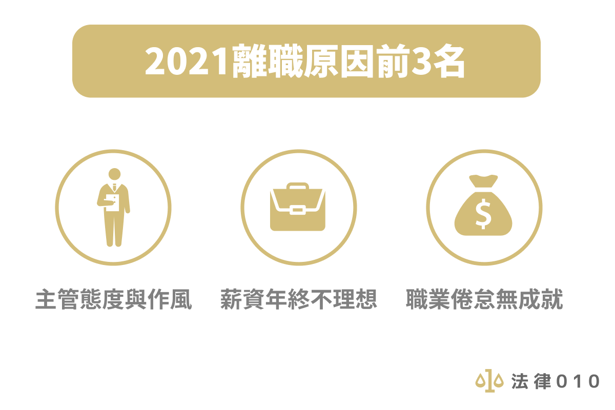 離職原因、時間點看這裡！跟老闆分手離職理由就醬說！