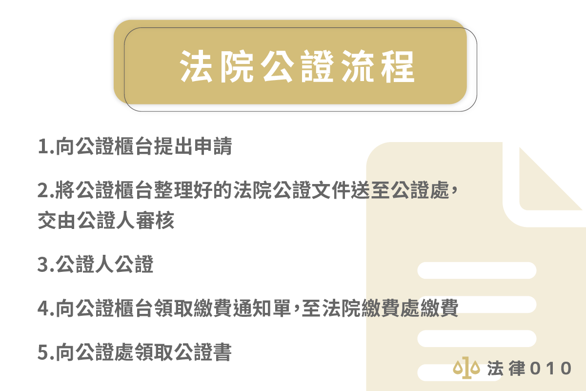 公證人在做什麼？公證流程怎麼走？公證費用怎麼算？