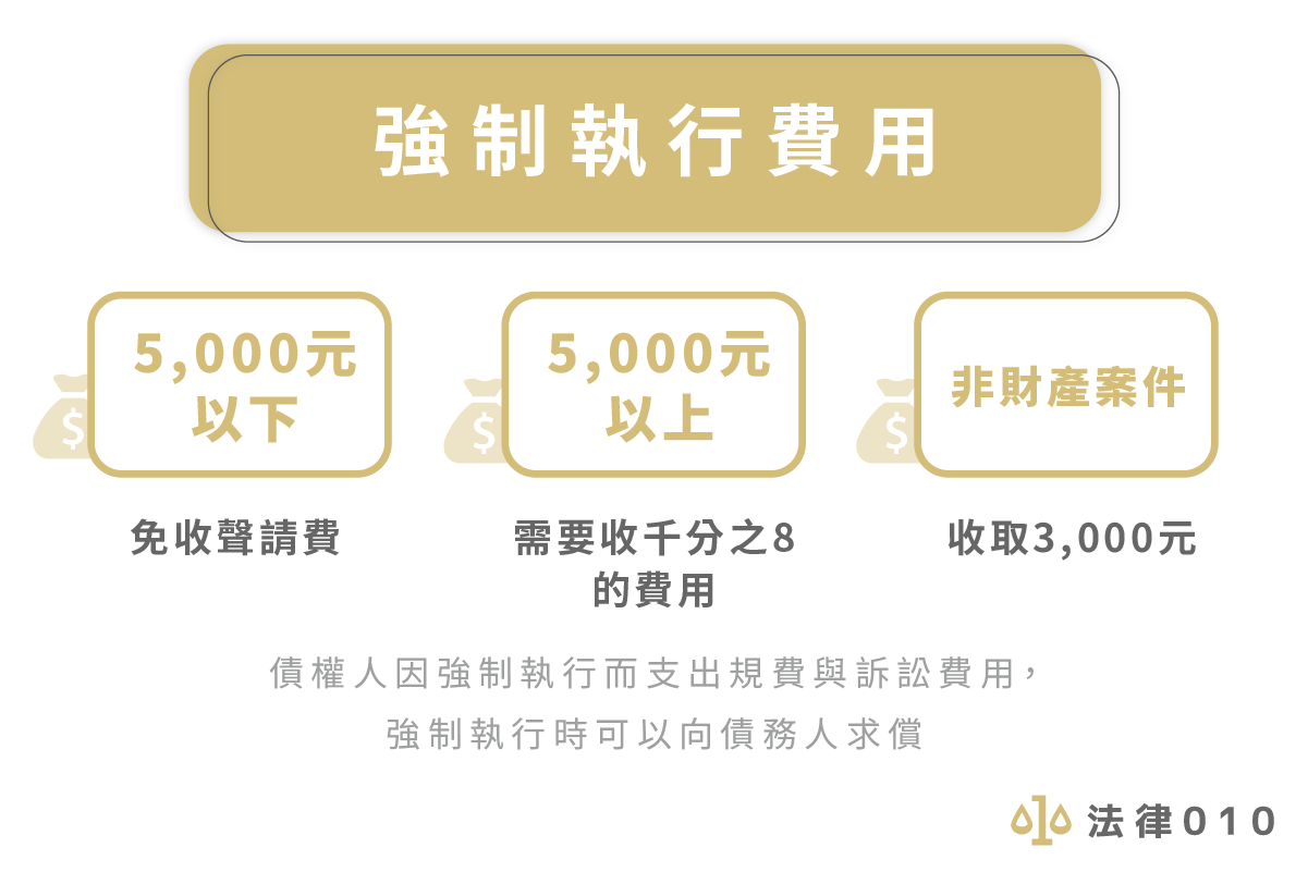 強制執行怎麼做最有效 步驟 費用 查詢3點就搞定 法律010