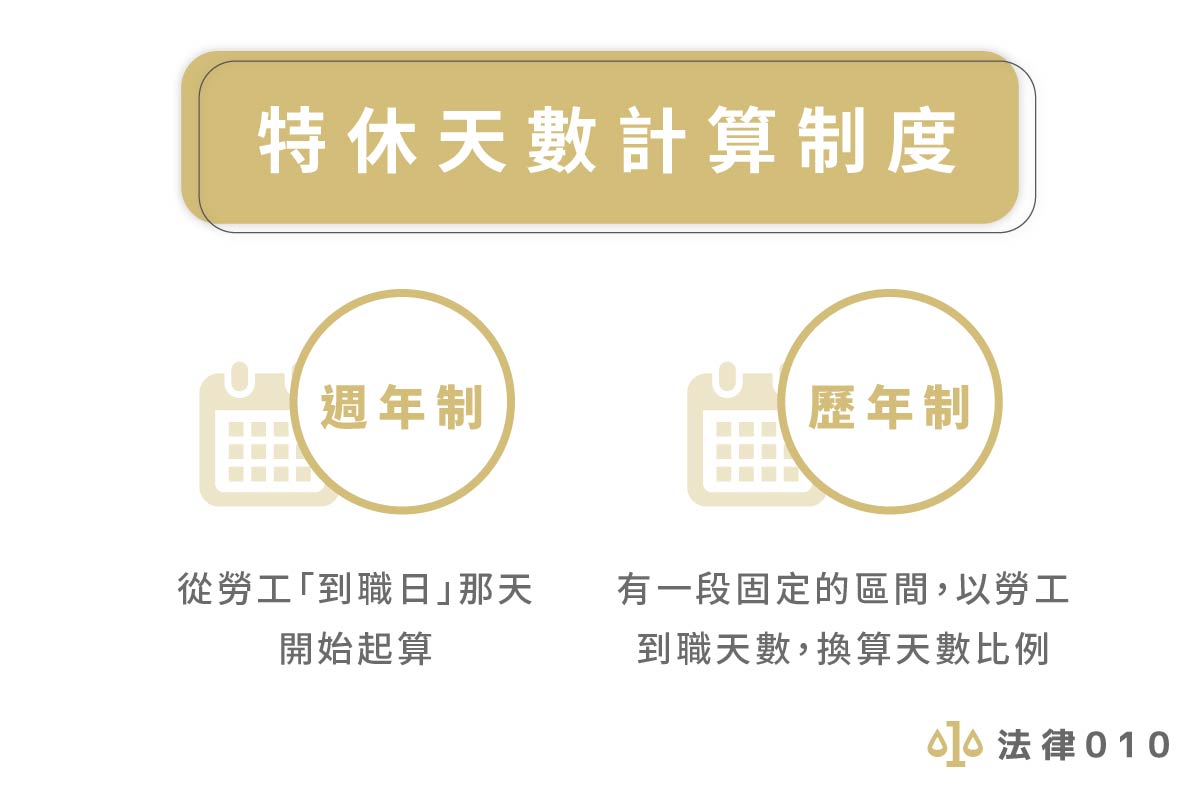 特休天數怎麼算？律師教你 2 種特休假計算制度！