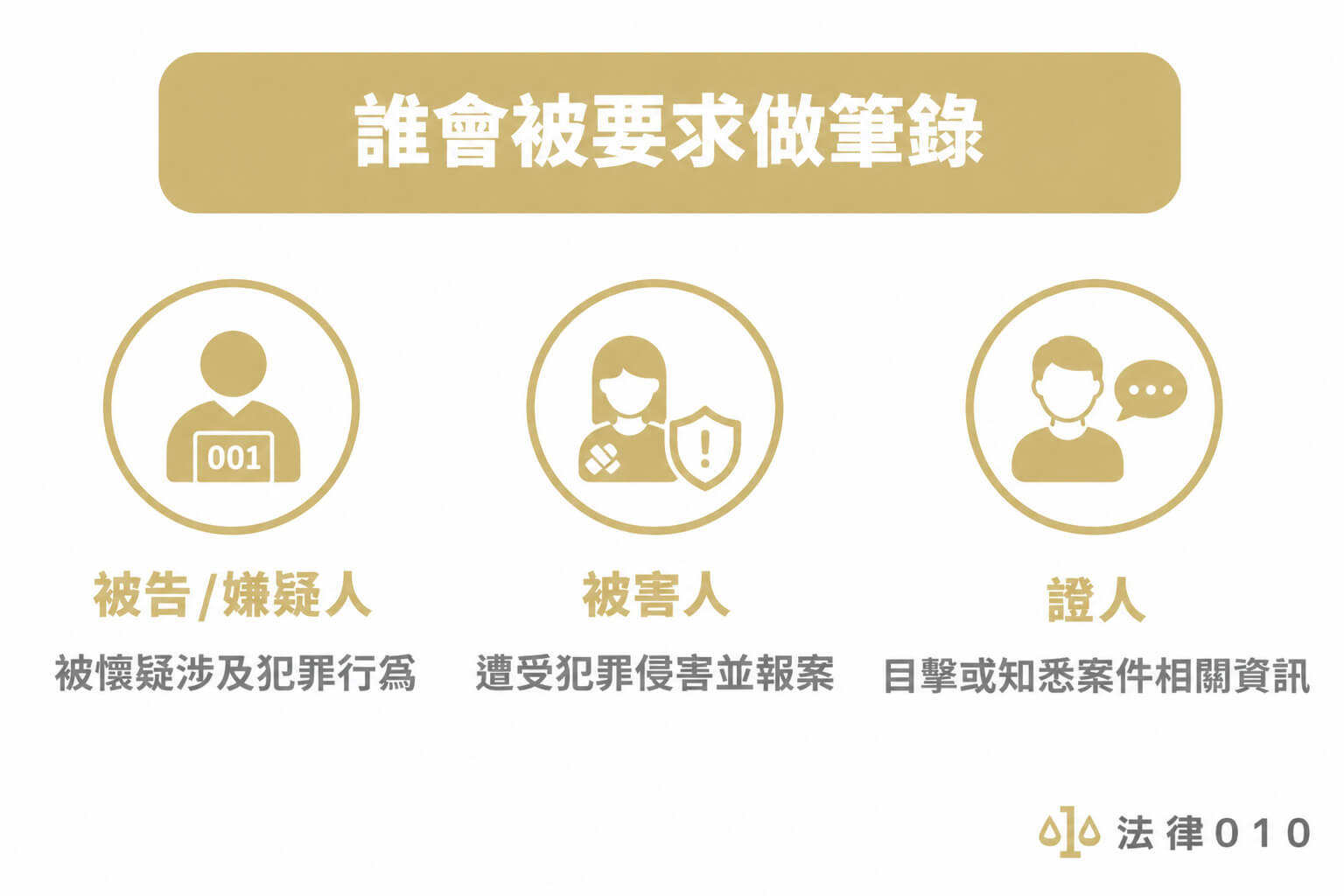 誰會被要求做筆錄