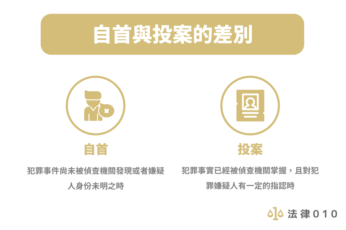 自首就可以減刑嗎？自首跟投案一樣嗎？讓律師告訴你！