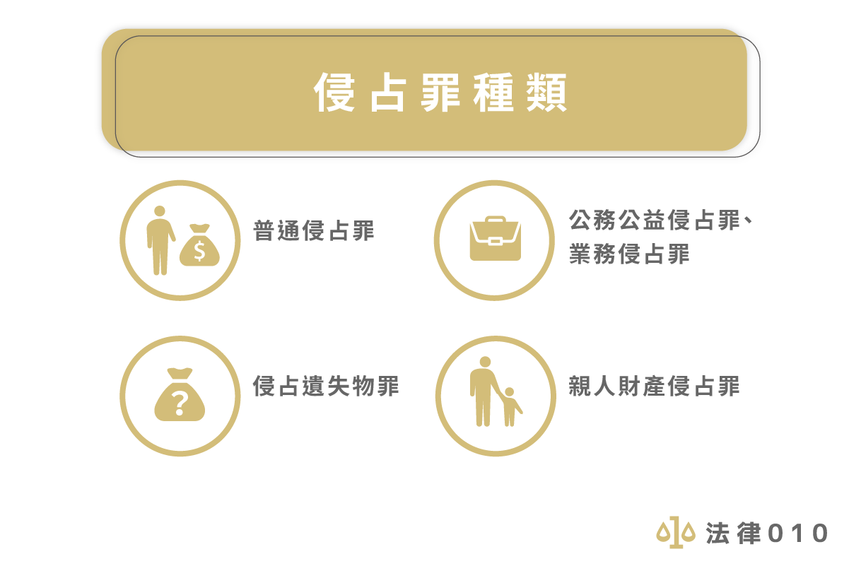 侵占罪構成要件是什麼？與竊盜罪有什麼不同？律師用案例講給你聽！