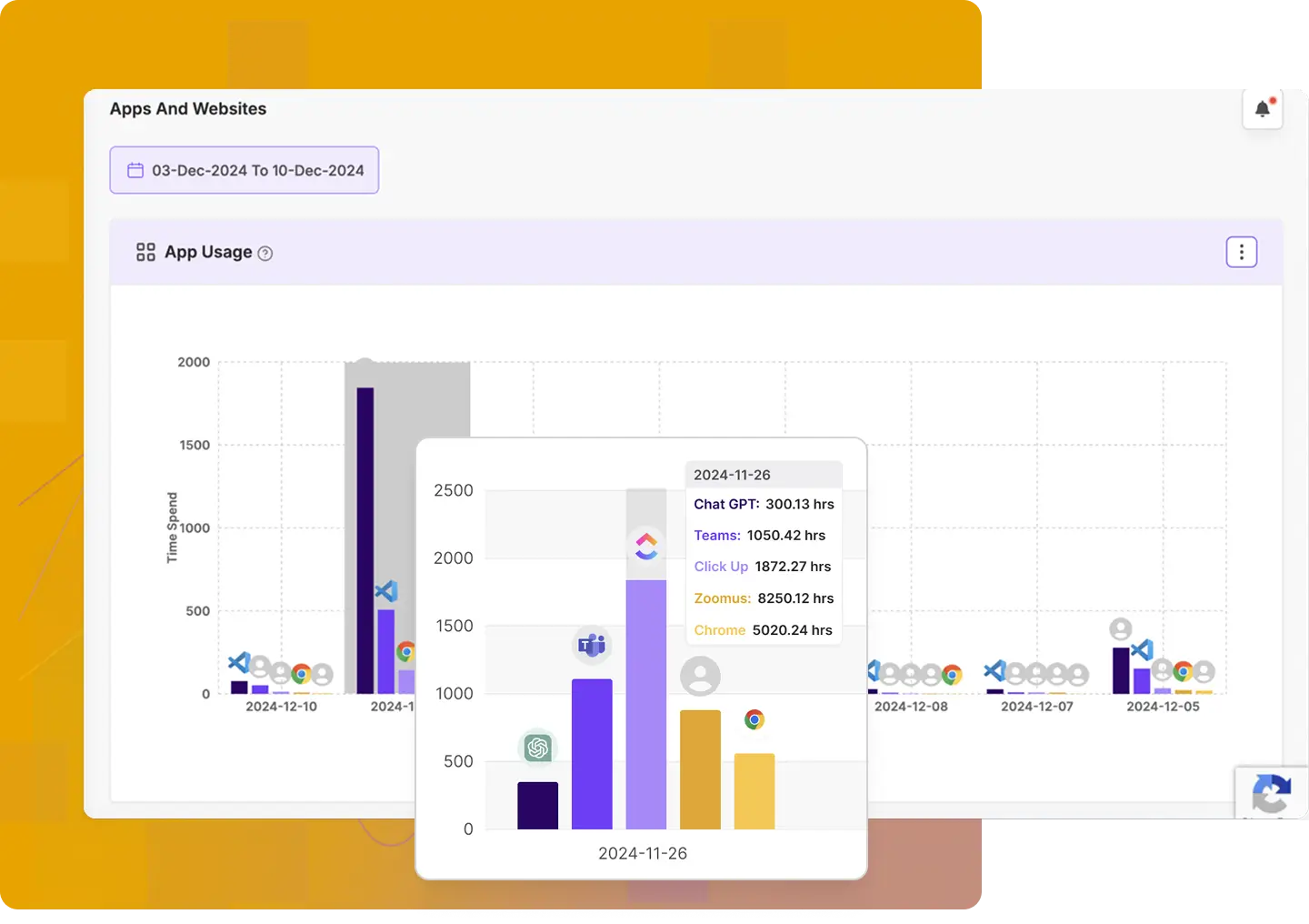 app & website usage