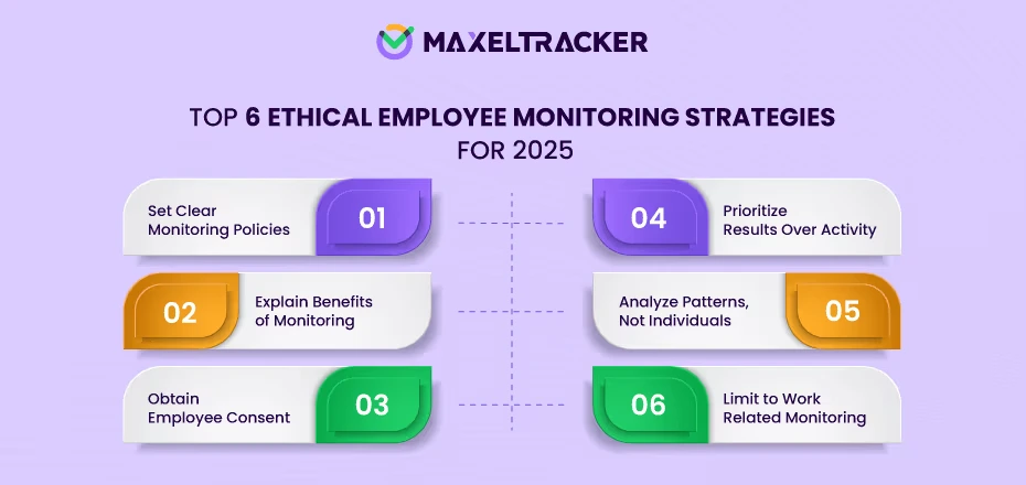 Top 6 Ethical Employee Monitoring Strategies for 2025
