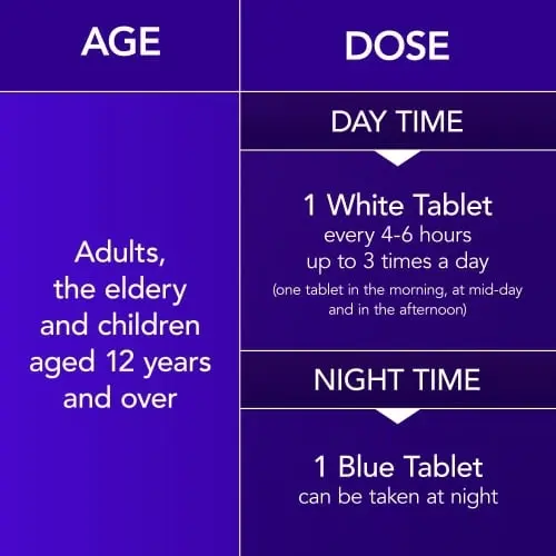 BENYLIN® Day & Night Tablets - Cold & Flu Relief