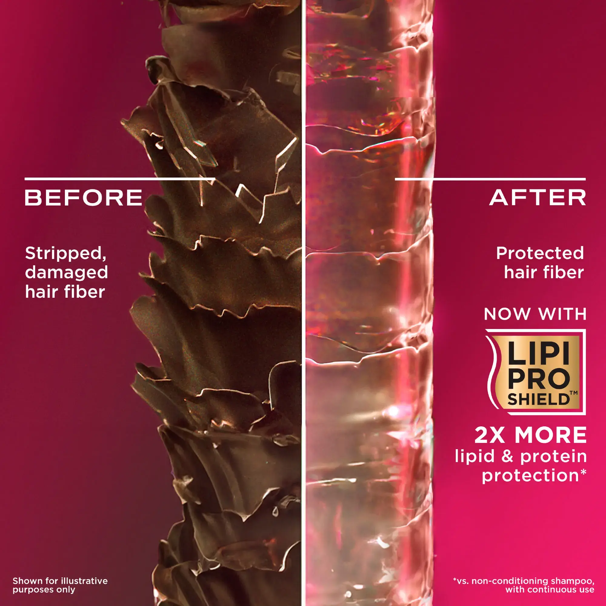 OGX Anti-Breakage Keratin Conditioner for Dry Hair, 385ml