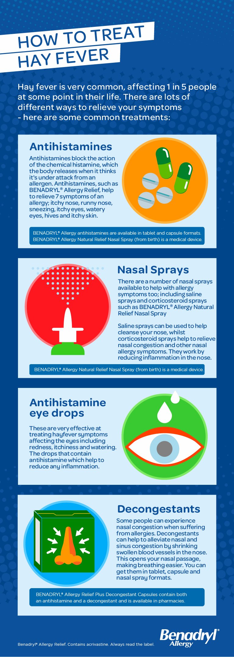 Mould Infographic