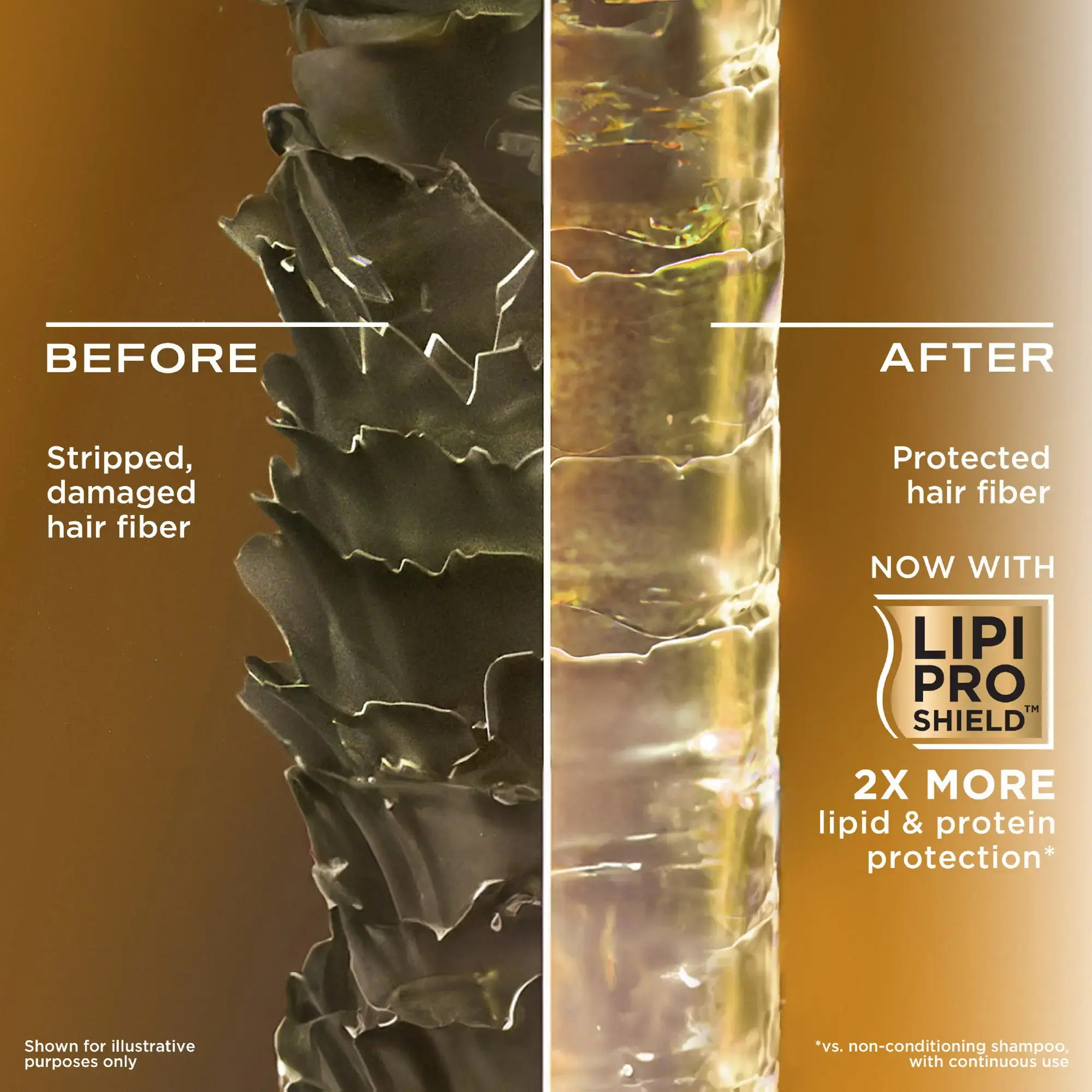 Brazilian keratin Smooth Shampoo | OGX® Beauty