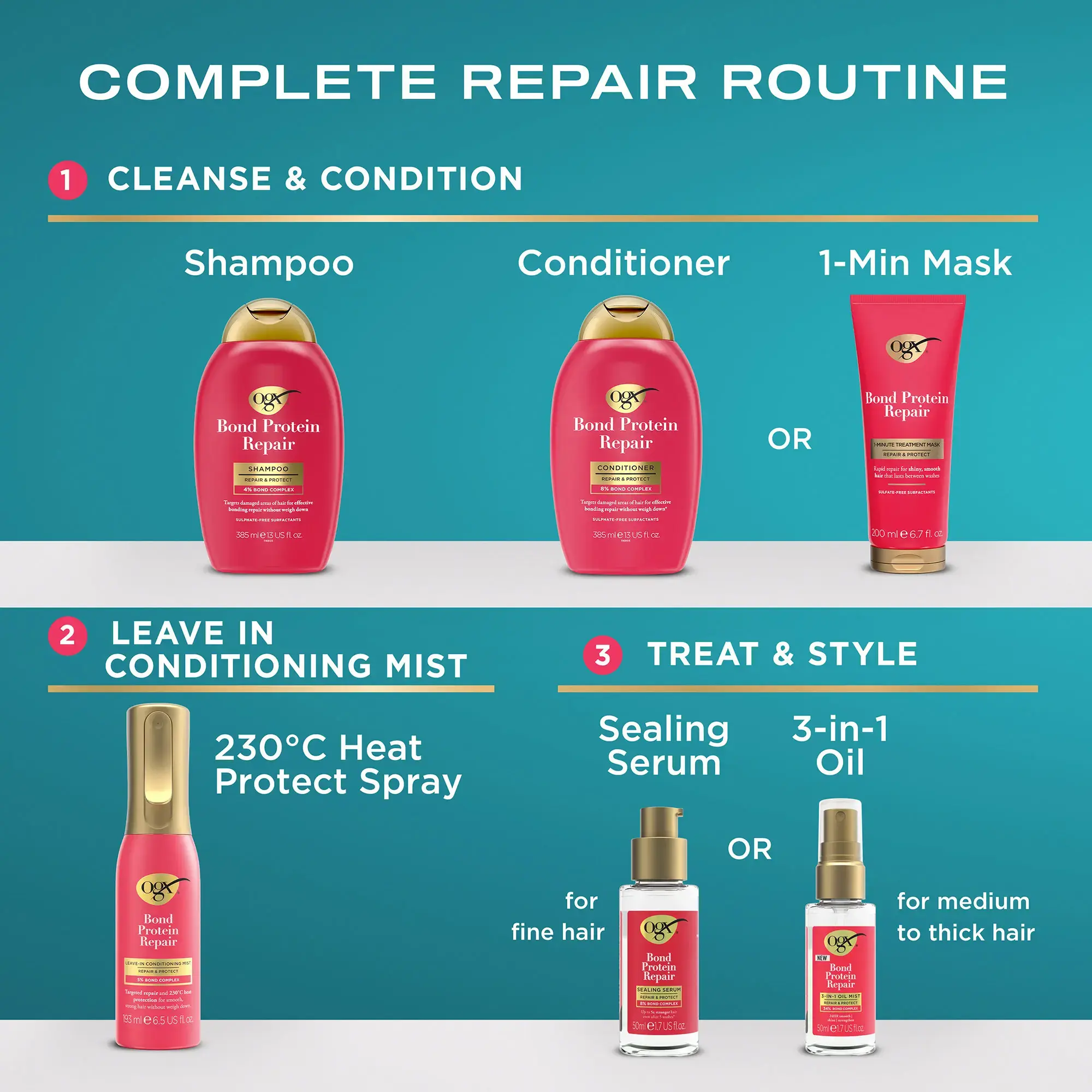 Bond Protein Repair Routine