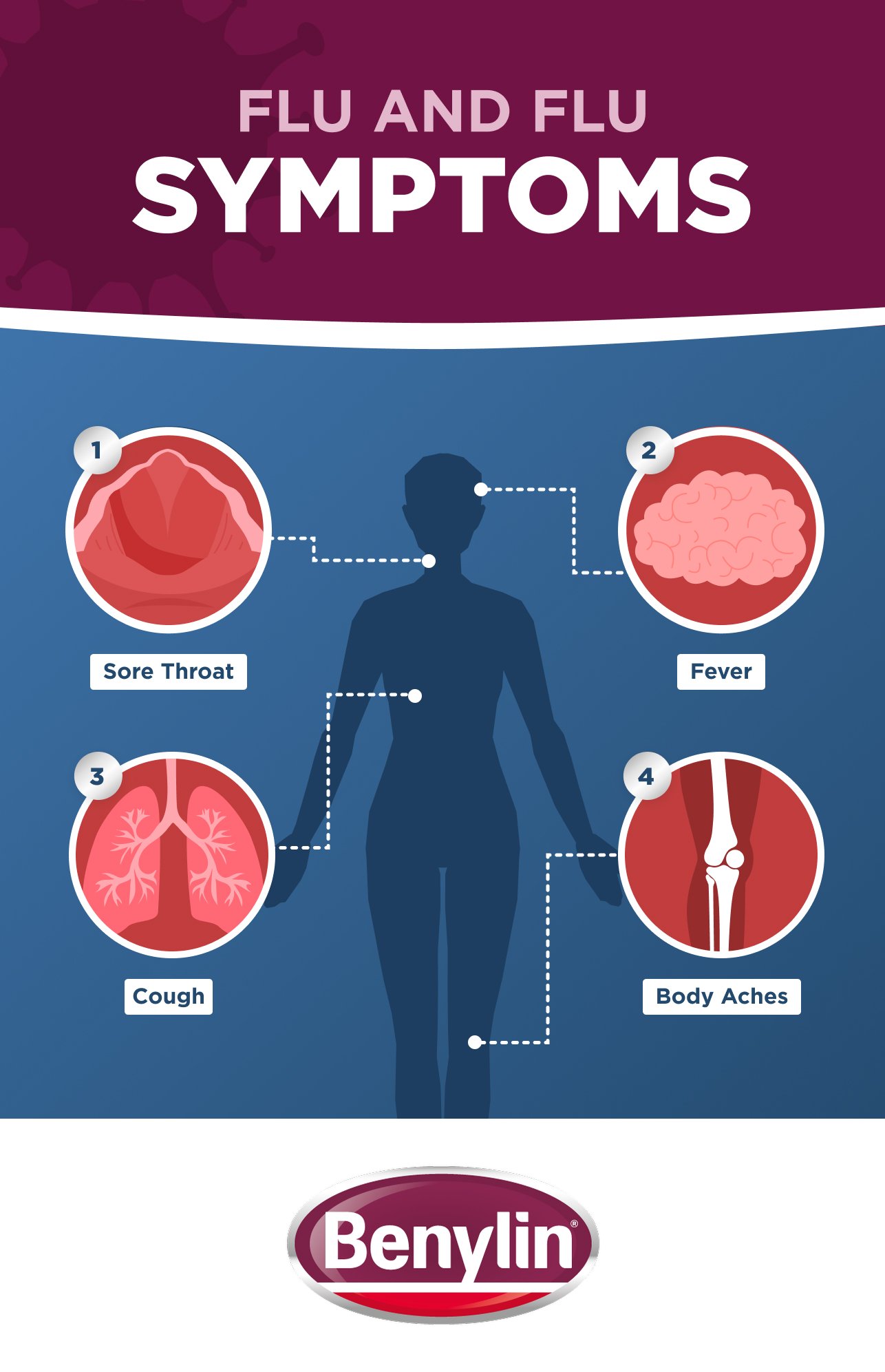 Flu & Flu Symptoms