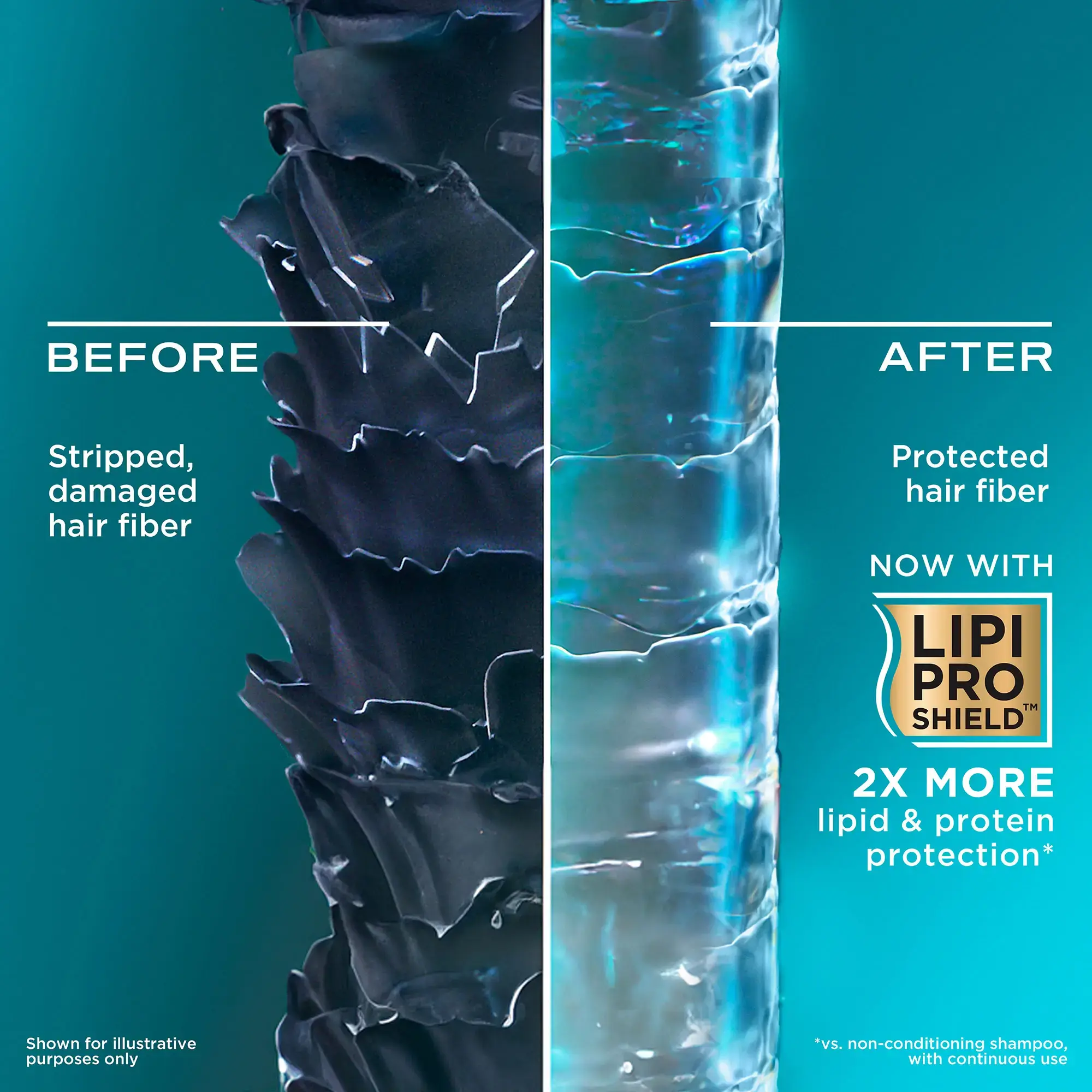OGX formulas are now enhanced with Lipi Pro Shield™ Technology 