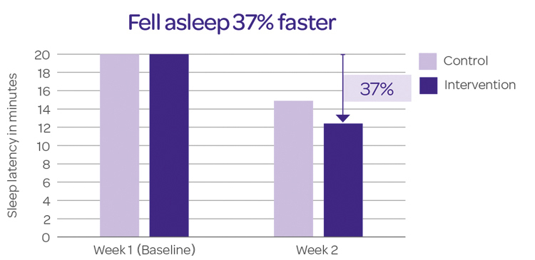 JOHNSON’S ® bedtime routine - Image 1 - Johnson's Baby - en-GB