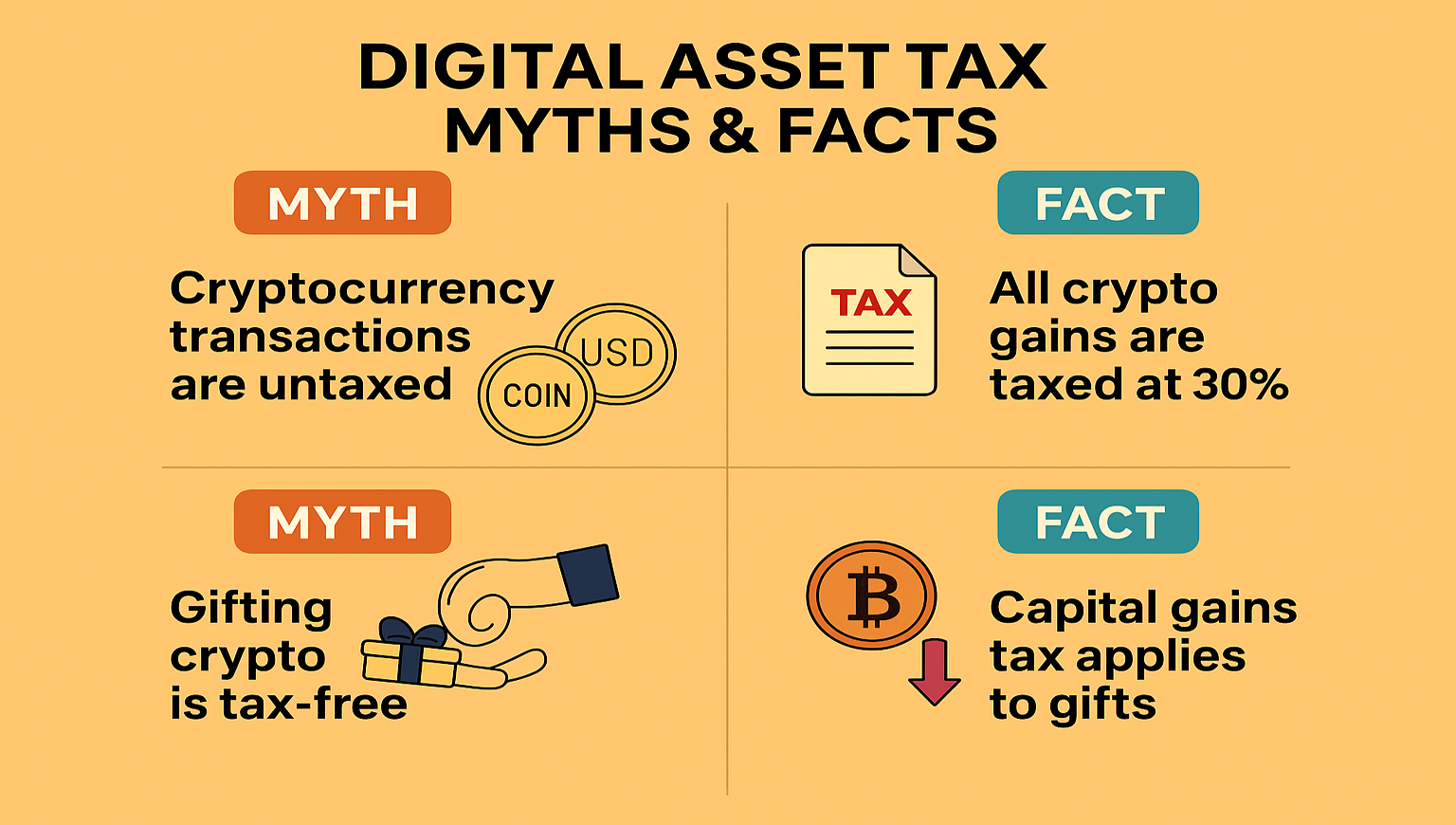 Crypto Tax Myths in 2025: Fact vs. Fiction