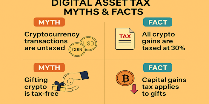 Crypto Tax Myths in 2025: Fact vs. Fiction