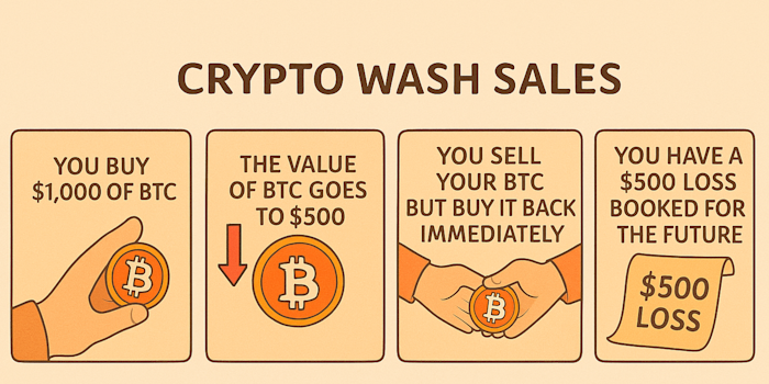 Wash-Sale Rule: Does It Apply to Crypto? Current Law & Future Proposals