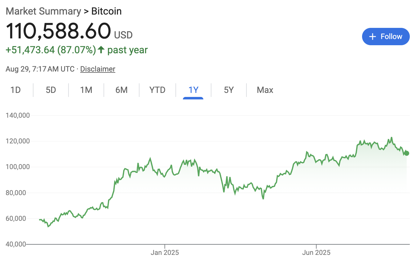 Bitcoin Q4 Outlook: Why The Next Few Months Could Be Bullish