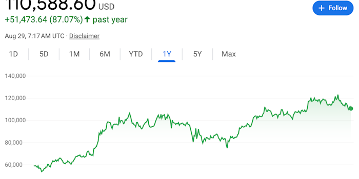 Bitcoin Q4 Outlook: Why The Next Few Months Could Be Bullish