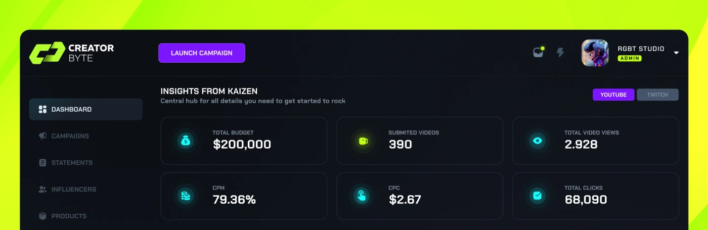 SaaS Platform Built for Agencies, Brands & Influencers core feature showcase