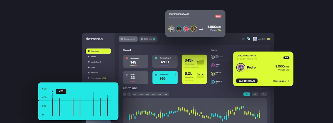 A Crypto Prediction and Trading Platform core feature showcase
