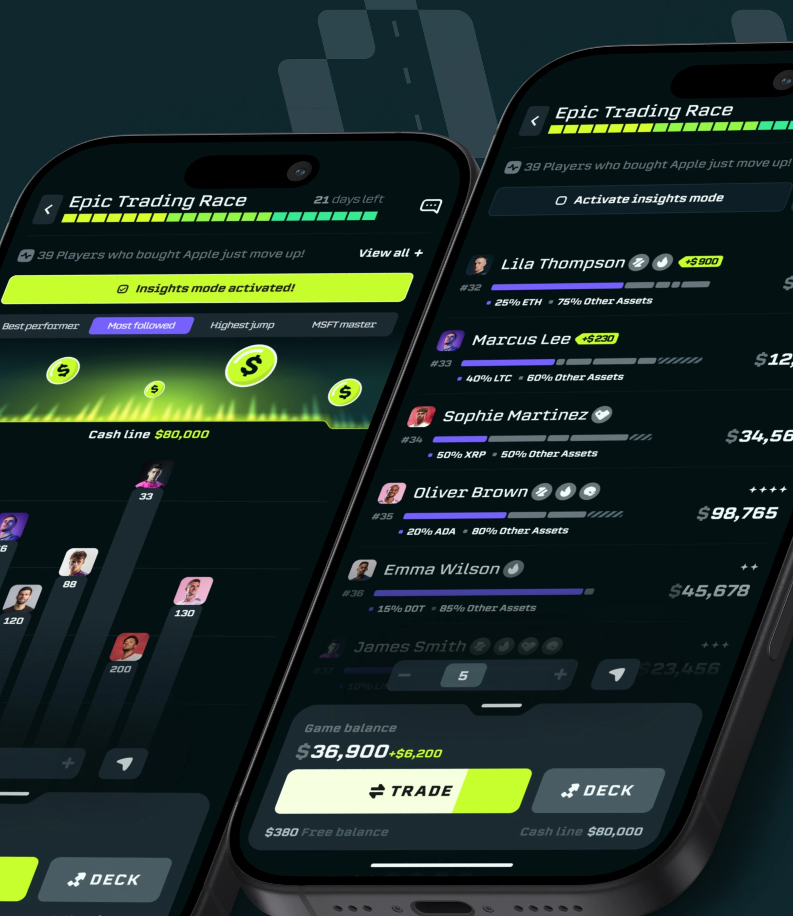 DIVIDANDY | UX/UI Design of a Gamified Mobile Trading App project showcase