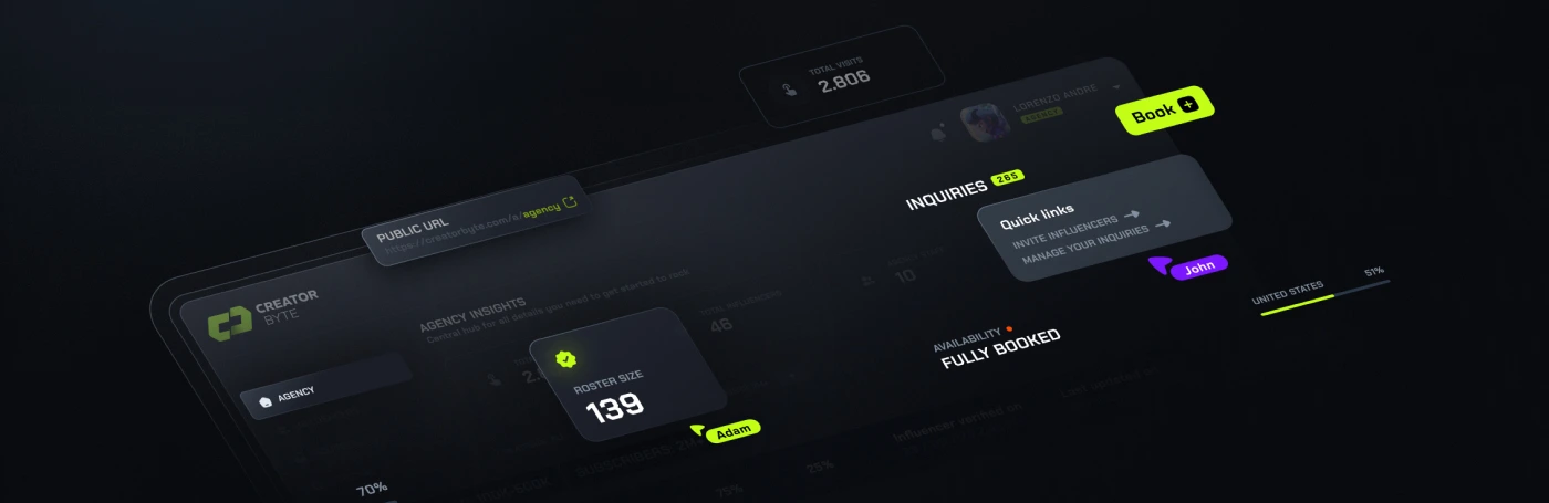 SaaS Platform Built for Agencies, Brands & Influencers core feature showcase