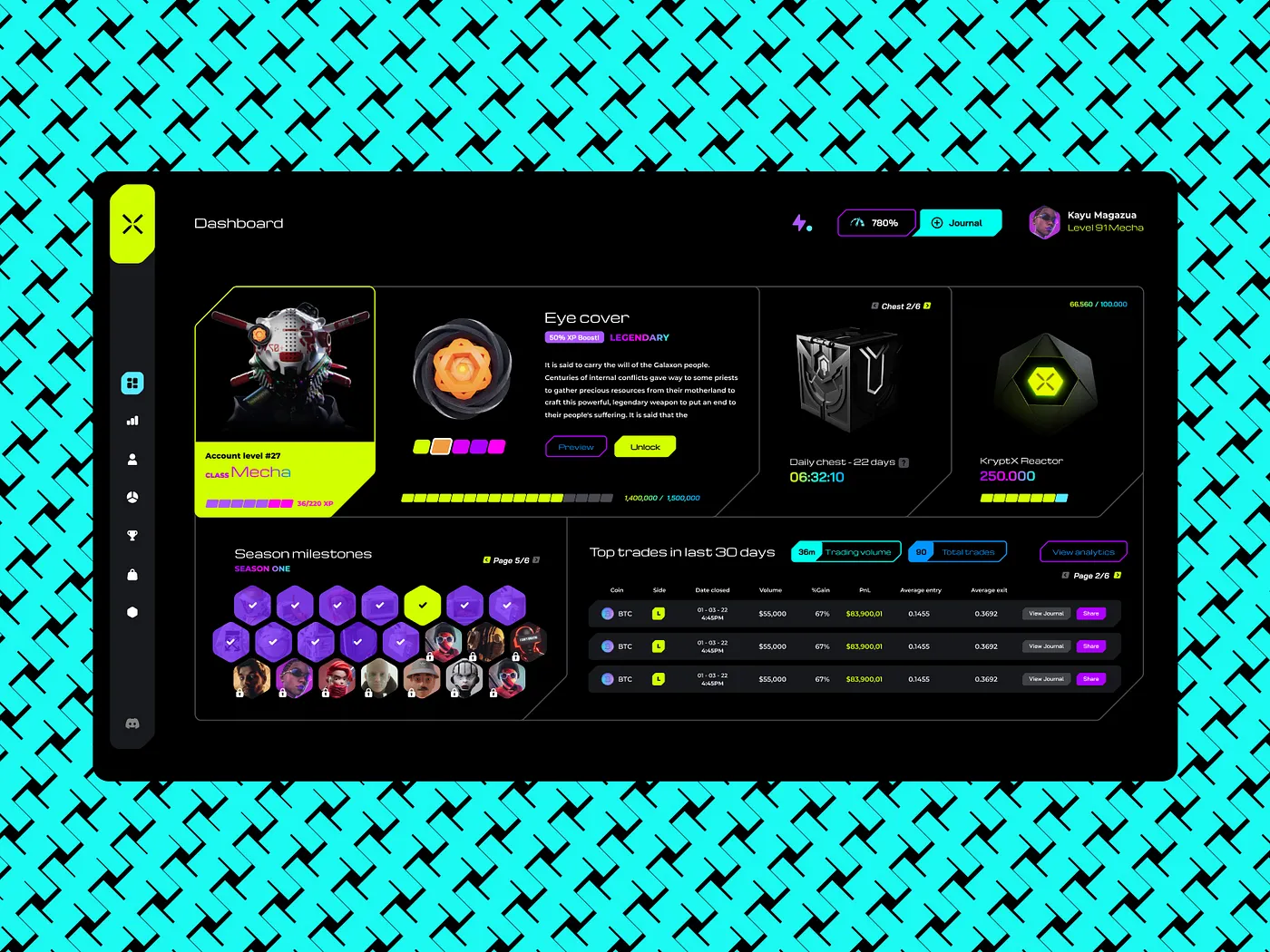 KryptX Dashboard Overview