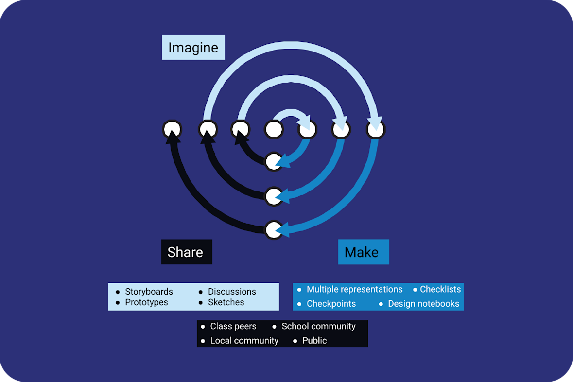 Quick Reads from the Raspberry Pi Foundation | Computing pedagogy for ...