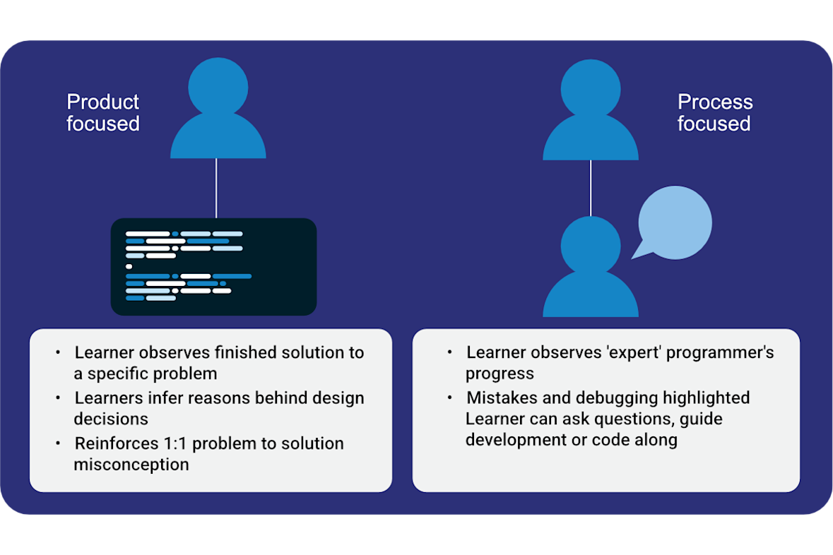 Quick Reads from the Raspberry Pi Foundation | Computing pedagogy for ...