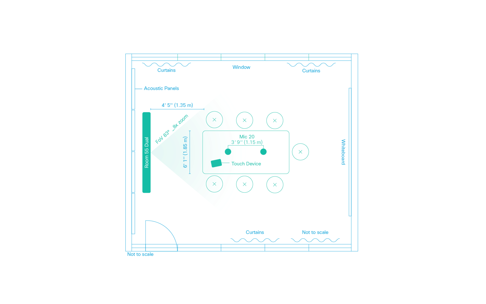 Cisco Project Workplace Small Meeting