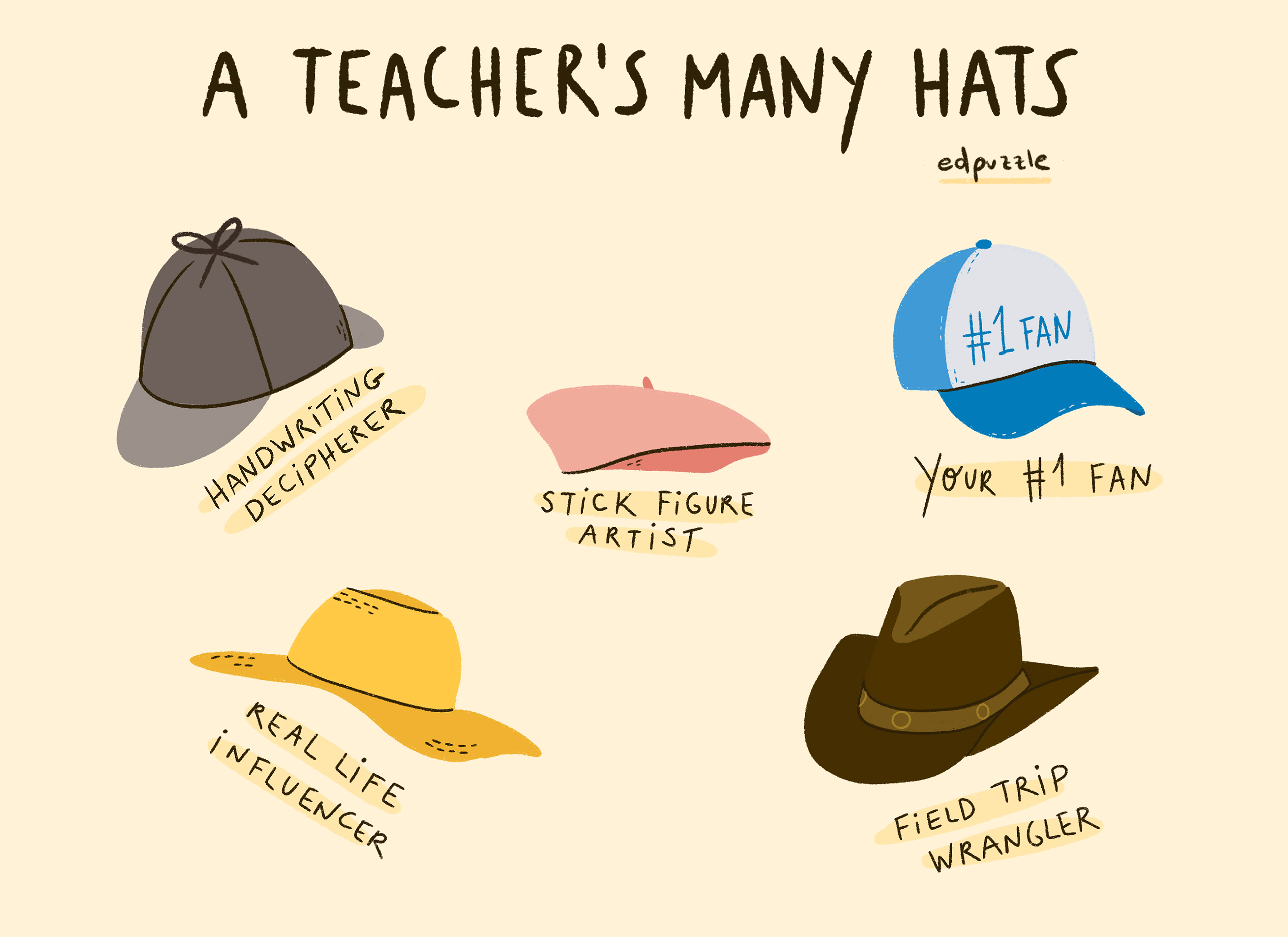 Wears a hat перевод. Wear many hats. Types of hats. To Wear many hats. Hat meaning.