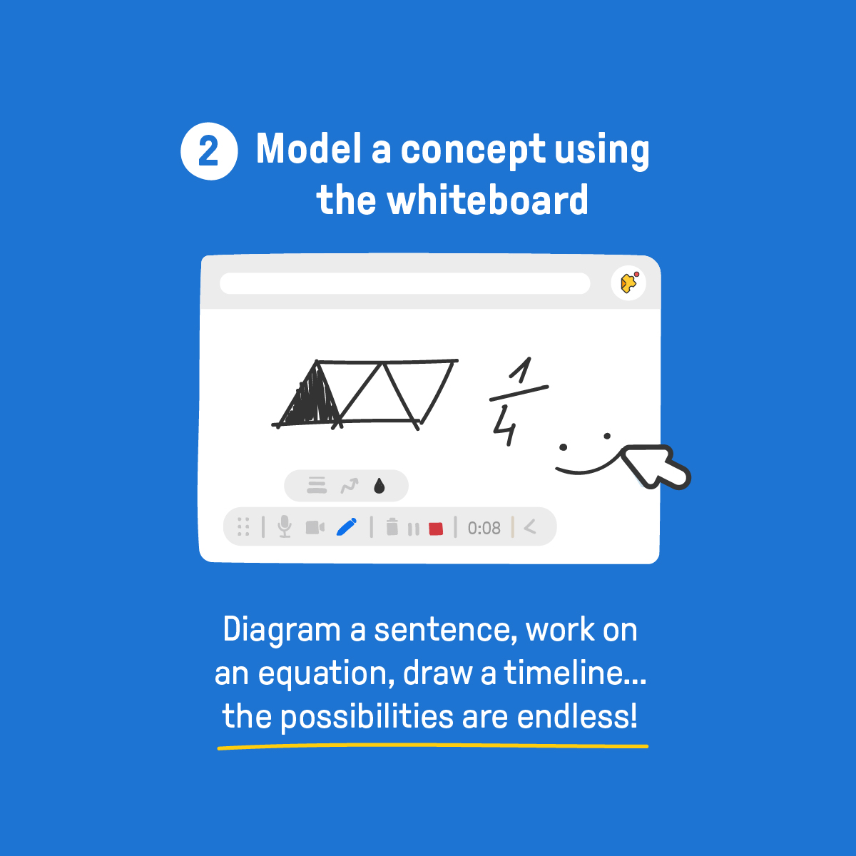 screen recording model a concept whiteboard