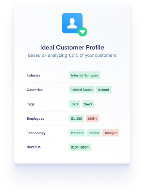 Calculate your ideal customer profile 