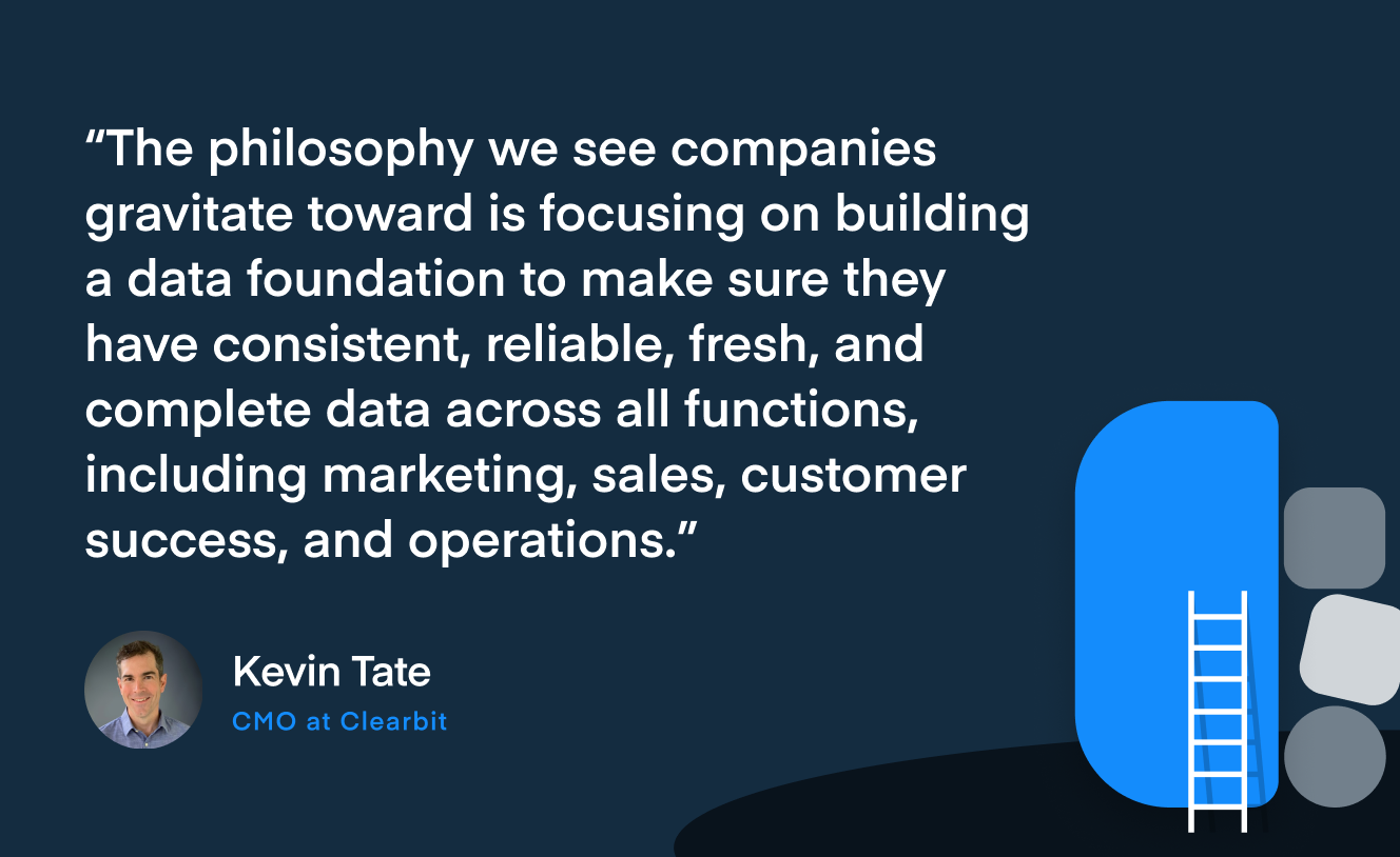 Kevin Tate data foundation quote