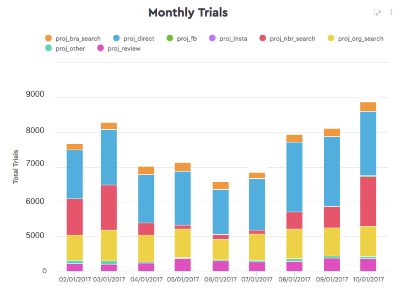 Envoy attribution data output example