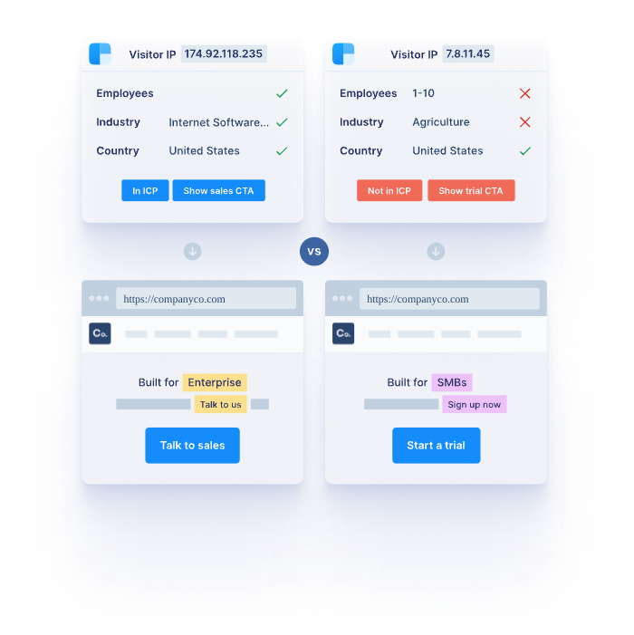 Run website split tests and experiments 