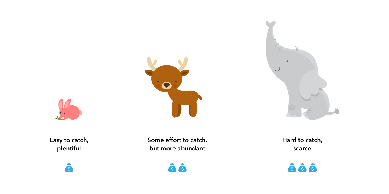 Janz SaaS customer size segments