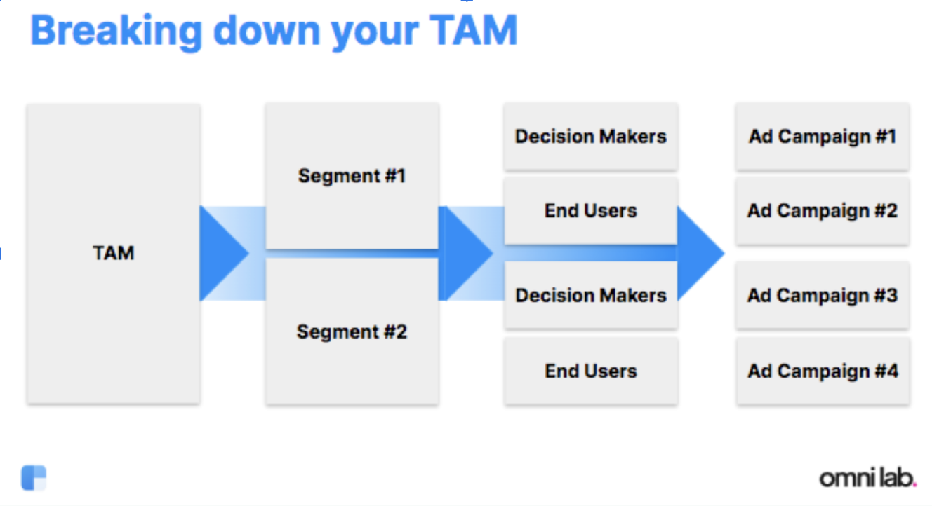 Breaking down your TAM