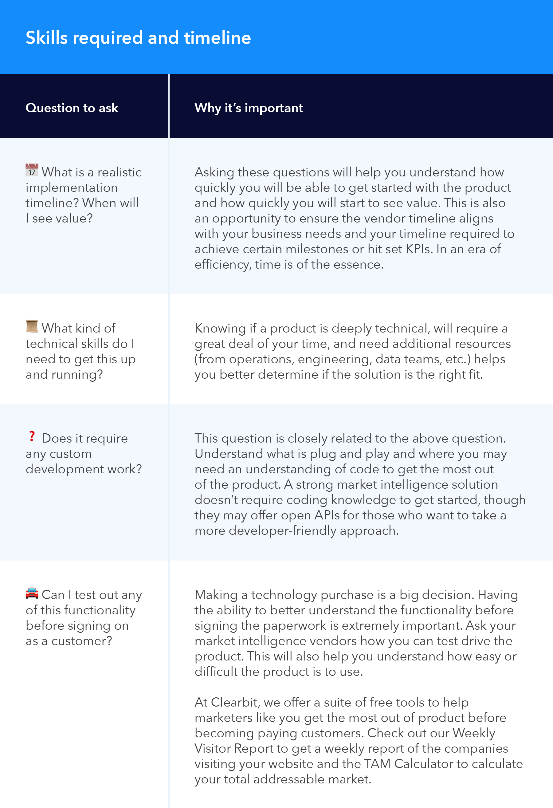 skills required and timeline